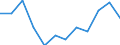 National accounts indicator (ESA 2010): Final consumption expenditure of general government / Unit of measure: Percentage change q/q-4 (NSA) / Geopolitical entity (reporting): Netherlands