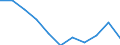 National accounts indicator (ESA 2010): Final consumption expenditure of general government / Unit of measure: Percentage change q/q-4 (NSA) / Geopolitical entity (reporting): Austria