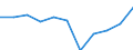 National accounts indicator (ESA 2010): Final consumption expenditure of general government / Unit of measure: Percentage change q/q-4 (NSA) / Geopolitical entity (reporting): Poland