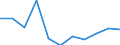 National accounts indicator (ESA 2010): Final consumption expenditure of general government / Unit of measure: Percentage change q/q-4 (NSA) / Geopolitical entity (reporting): Portugal