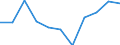 National accounts indicator (ESA 2010): Final consumption expenditure of general government / Unit of measure: Percentage change q/q-4 (NSA) / Geopolitical entity (reporting): Romania