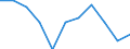 National accounts indicator (ESA 2010): Final consumption expenditure of general government / Unit of measure: Percentage change q/q-4 (NSA) / Geopolitical entity (reporting): Sweden