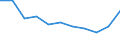 National accounts indicator (ESA 2010): Final consumption expenditure of general government / Unit of measure: Percentage change q/q-4 (NSA) / Geopolitical entity (reporting): Iceland