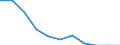 National accounts indicator (ESA 2010): Final consumption expenditure of general government / Unit of measure: Percentage change q/q-4 (NSA) / Geopolitical entity (reporting): Switzerland