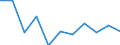 National accounts indicator (ESA 2010): Final consumption expenditure of general government / Unit of measure: Percentage change q/q-4 (NSA) / Geopolitical entity (reporting): Bosnia and Herzegovina