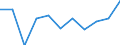 National accounts indicator (ESA 2010): Final consumption expenditure of general government / Unit of measure: Percentage change q/q-4 (NSA) / Geopolitical entity (reporting): Montenegro