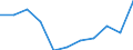 National accounts indicator (ESA 2010): Final consumption expenditure of general government / Unit of measure: Percentage change q/q-4 (NSA) / Geopolitical entity (reporting): North Macedonia