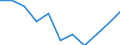 National accounts indicator (ESA 2010): Final consumption expenditure of general government / Unit of measure: Percentage change q/q-4 (NSA) / Geopolitical entity (reporting): Serbia
