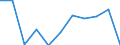 National accounts indicator (ESA 2010): Final consumption expenditure of general government / Unit of measure: Percentage change q/q-4 (NSA) / Geopolitical entity (reporting): Türkiye