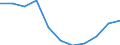 National accounts indicator (ESA 2010): Final consumption expenditure of general government / Unit of measure: Percentage change q/q-4 (SCA) / Geopolitical entity (reporting): European Union - 27 countries (from 2020)