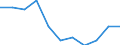 National accounts indicator (ESA 2010): Final consumption expenditure of general government / Unit of measure: Percentage change q/q-4 (SCA) / Geopolitical entity (reporting): Euro area – 20 countries (from 2023)