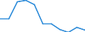 National accounts indicator (ESA 2010): Final consumption expenditure of general government / Unit of measure: Percentage change q/q-4 (SCA) / Geopolitical entity (reporting): Belgium