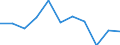 National accounts indicator (ESA 2010): Final consumption expenditure of general government / Unit of measure: Percentage change q/q-4 (SCA) / Geopolitical entity (reporting): Bulgaria