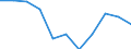 National accounts indicator (ESA 2010): Final consumption expenditure of general government / Unit of measure: Percentage change q/q-4 (SCA) / Geopolitical entity (reporting): Denmark