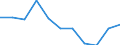 National accounts indicator (ESA 2010): Final consumption expenditure of general government / Unit of measure: Percentage change q/q-4 (SCA) / Geopolitical entity (reporting): Germany