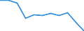 National accounts indicator (ESA 2010): Final consumption expenditure of general government / Unit of measure: Percentage change q/q-4 (SCA) / Geopolitical entity (reporting): Estonia