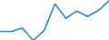National accounts indicator (ESA 2010): Final consumption expenditure of general government / Unit of measure: Percentage change q/q-4 (SCA) / Geopolitical entity (reporting): Ireland