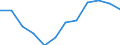 National accounts indicator (ESA 2010): Final consumption expenditure of general government / Unit of measure: Percentage change q/q-4 (SCA) / Geopolitical entity (reporting): Spain