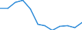 National accounts indicator (ESA 2010): Final consumption expenditure of general government / Unit of measure: Percentage change q/q-4 (SCA) / Geopolitical entity (reporting): France