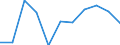 National accounts indicator (ESA 2010): Final consumption expenditure of general government / Unit of measure: Percentage change q/q-4 (SCA) / Geopolitical entity (reporting): Croatia