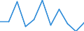 National accounts indicator (ESA 2010): Final consumption expenditure of general government / Unit of measure: Percentage change q/q-4 (SCA) / Geopolitical entity (reporting): Cyprus