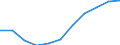 National accounts indicator (ESA 2010): Final consumption expenditure of general government / Unit of measure: Percentage change q/q-4 (SCA) / Geopolitical entity (reporting): Latvia