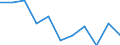 National accounts indicator (ESA 2010): Final consumption expenditure of general government / Unit of measure: Percentage change q/q-4 (SCA) / Geopolitical entity (reporting): Lithuania