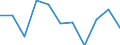 National accounts indicator (ESA 2010): Final consumption expenditure of general government / Unit of measure: Percentage change q/q-4 (SCA) / Geopolitical entity (reporting): Hungary