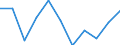 National accounts indicator (ESA 2010): Final consumption expenditure of general government / Unit of measure: Percentage change q/q-4 (SCA) / Geopolitical entity (reporting): Malta