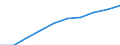 National accounts indicator (ESA 2010): Gross fixed capital formation / Seasonal adjustment: Seasonally and calendar adjusted data / Unit of measure: Million euro (SCA) / Geopolitical entity (reporting): Albania
