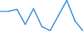 National accounts indicator (ESA 2010): Gross fixed capital formation / Unit of measure: Percentage change q/q-1 (SCA) / Geopolitical entity (reporting): Bosnia and Herzegovina