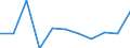 Unit of measure: Chain linked volumes, percentage change on previous period / Seasonal adjustment: Seasonally and calendar adjusted data / Assets (ESA 2010): Total fixed assets (gross) / Geopolitical entity (reporting): Ireland
