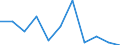 Unit of measure: Chain linked volumes, percentage change on previous period / Seasonal adjustment: Seasonally and calendar adjusted data / Assets (ESA 2010): Total fixed assets (gross) / Geopolitical entity (reporting): Greece