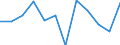 Unit of measure: Chain linked volumes, percentage change on previous period / Seasonal adjustment: Seasonally and calendar adjusted data / Assets (ESA 2010): Total fixed assets (gross) / Geopolitical entity (reporting): Spain