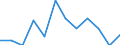 Unit of measure: Chain linked volumes, percentage change on previous period / Seasonal adjustment: Seasonally and calendar adjusted data / Assets (ESA 2010): Total fixed assets (gross) / Geopolitical entity (reporting): France