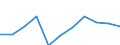 Unit of measure: Chain linked volumes, percentage change on previous period / Seasonal adjustment: Seasonally and calendar adjusted data / Assets (ESA 2010): Total fixed assets (gross) / Geopolitical entity (reporting): Croatia