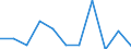 Unit of measure: Chain linked volumes, percentage change on previous period / Seasonal adjustment: Seasonally and calendar adjusted data / Assets (ESA 2010): Total fixed assets (gross) / Geopolitical entity (reporting): Cyprus