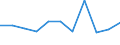 Unit of measure: Chain linked volumes, percentage change on previous period / Seasonal adjustment: Seasonally and calendar adjusted data / Assets (ESA 2010): Total fixed assets (gross) / Geopolitical entity (reporting): Latvia