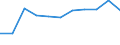 Unit of measure: Chain linked volumes, percentage change on previous period / Seasonal adjustment: Seasonally and calendar adjusted data / Assets (ESA 2010): Total fixed assets (gross) / Geopolitical entity (reporting): Lithuania