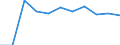 Unit of measure: Chain linked volumes, percentage change on previous period / Seasonal adjustment: Seasonally and calendar adjusted data / Assets (ESA 2010): Total fixed assets (gross) / Geopolitical entity (reporting): Luxembourg