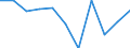 Unit of measure: Chain linked volumes, percentage change on previous period / Seasonal adjustment: Seasonally and calendar adjusted data / Assets (ESA 2010): Total fixed assets (gross) / Geopolitical entity (reporting): Hungary