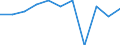 Unit of measure: Chain linked volumes, percentage change on previous period / Seasonal adjustment: Seasonally and calendar adjusted data / Assets (ESA 2010): Total fixed assets (gross) / Geopolitical entity (reporting): Malta