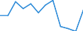 Unit of measure: Chain linked volumes, percentage change on previous period / Seasonal adjustment: Seasonally and calendar adjusted data / Assets (ESA 2010): Total fixed assets (gross) / Geopolitical entity (reporting): Netherlands