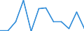 Unit of measure: Chain linked volumes, percentage change on previous period / Seasonal adjustment: Seasonally and calendar adjusted data / Assets (ESA 2010): Total fixed assets (gross) / Geopolitical entity (reporting): Austria