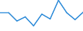 Unit of measure: Chain linked volumes, percentage change on previous period / Seasonal adjustment: Seasonally and calendar adjusted data / Assets (ESA 2010): Total fixed assets (gross) / Geopolitical entity (reporting): Poland