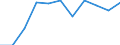 Unit of measure: Chain linked volumes, percentage change on previous period / Seasonal adjustment: Seasonally and calendar adjusted data / Assets (ESA 2010): Total fixed assets (gross) / Geopolitical entity (reporting): Romania