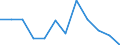 Unit of measure: Chain linked volumes, percentage change on previous period / Seasonal adjustment: Seasonally and calendar adjusted data / Assets (ESA 2010): Total fixed assets (gross) / Geopolitical entity (reporting): Slovenia