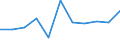 Unit of measure: Chain linked volumes, percentage change on previous period / Seasonal adjustment: Seasonally and calendar adjusted data / Assets (ESA 2010): Total fixed assets (gross) / Geopolitical entity (reporting): Slovakia