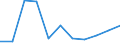 Unit of measure: Chain linked volumes, percentage change on previous period / Seasonal adjustment: Seasonally and calendar adjusted data / Assets (ESA 2010): Total fixed assets (gross) / Geopolitical entity (reporting): Finland