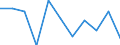 Unit of measure: Chain linked volumes, percentage change on previous period / Seasonal adjustment: Seasonally and calendar adjusted data / Assets (ESA 2010): Total fixed assets (gross) / Geopolitical entity (reporting): Sweden